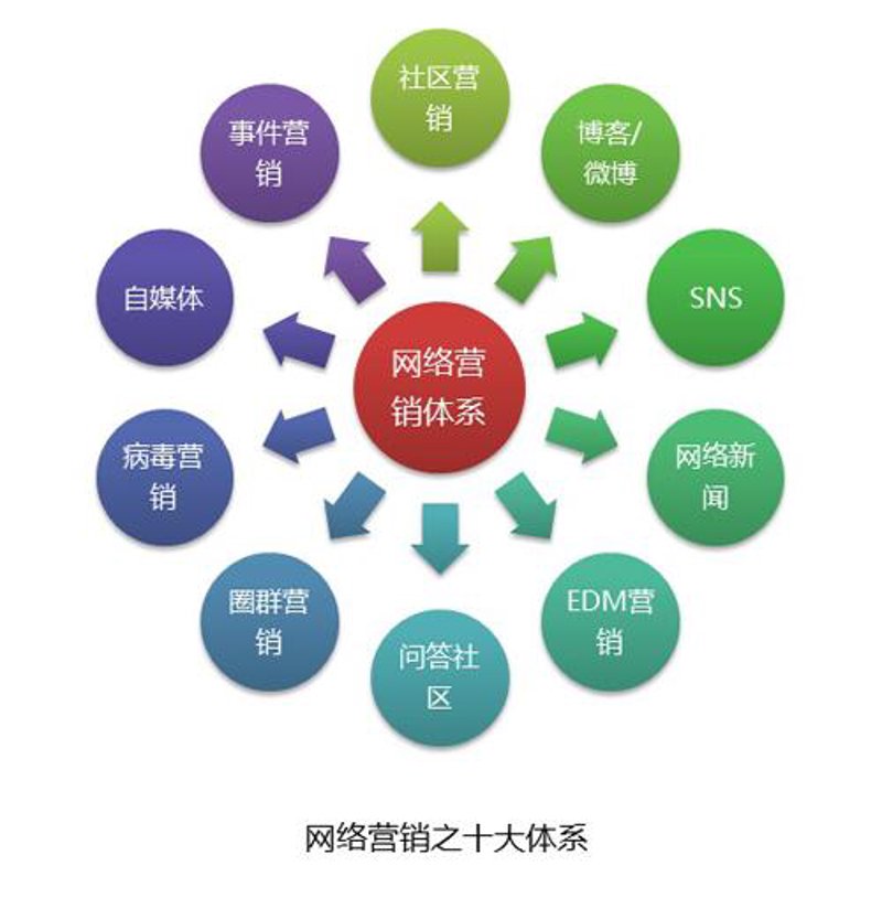 在当今数字化时代，网络营销与直播电商已经成为了企业拓展市场、提升品牌影响力的重要手段。那么，从事这一领域的专业人士未来会有怎样的就业前景呢？让我们一起来探讨一下。